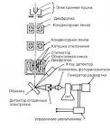 Как похудеть с помощью пленки