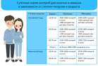 Бесплатно скачать комплекс упражнений для похудения